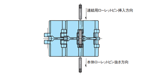 継手ピンがローレットピンタイプ