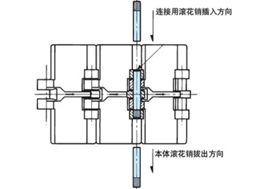 连接销为滚花销