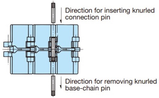 When knurled pins are used