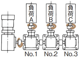 使用レイアウト