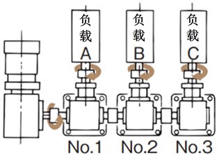 使用设置