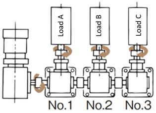 Layout used 
