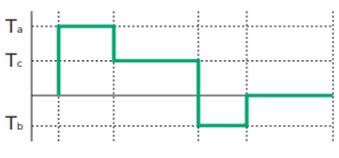 Output torque 