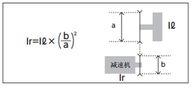 负载惯性矩