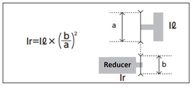 Load moment of inertia 