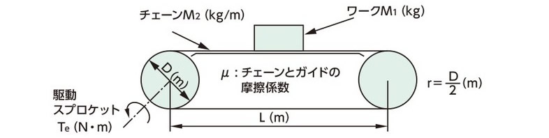 定常トルク