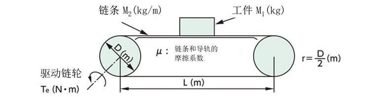 恒速扭矩