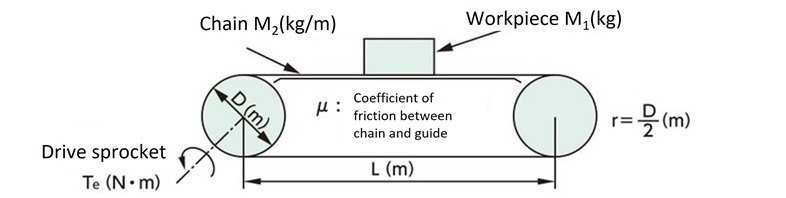 Constant speed torque 