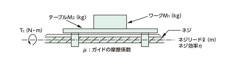 定常トルク