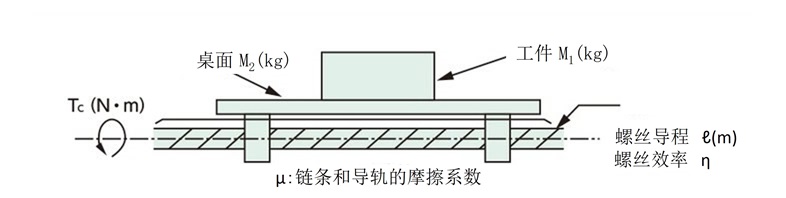 恒速扭矩