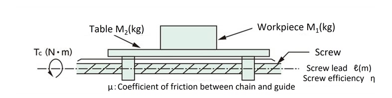 Constant speed torque 