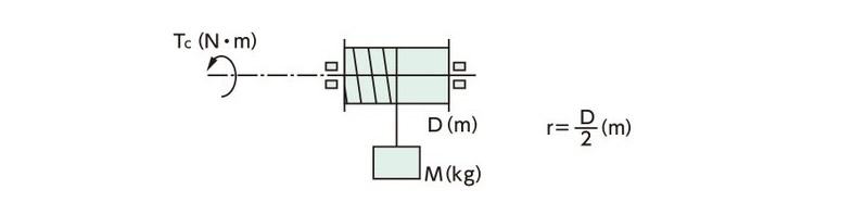 Constant speed torque 