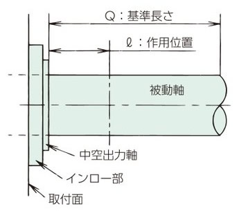 中空出力軸
