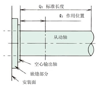 空心输出轴