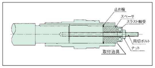 被動軸への取付
