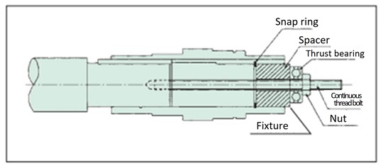 Mounting to the driven shaft
