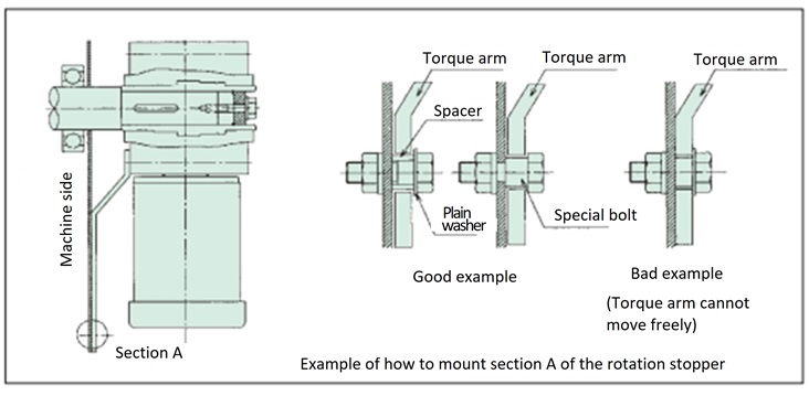 Preventing the torque arm from rotating