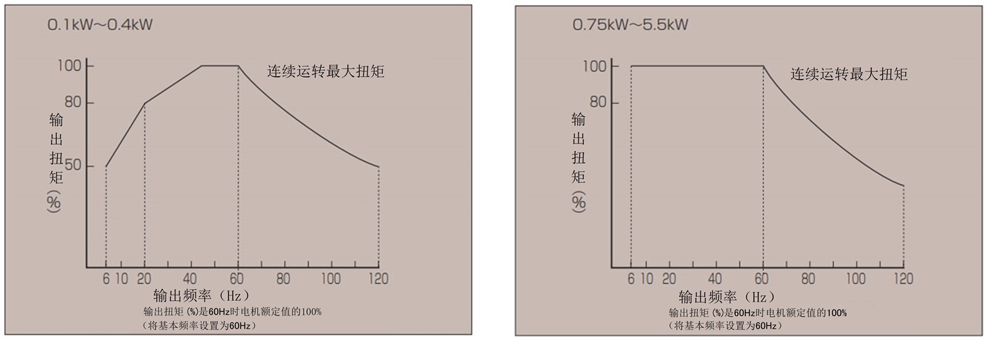 扭矩特性