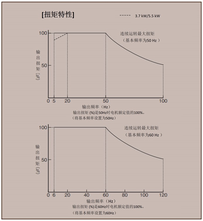 扭矩特性