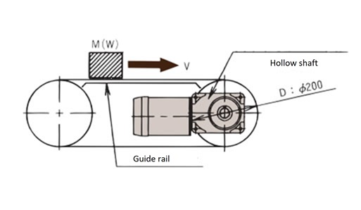 Hollow shaft mount 