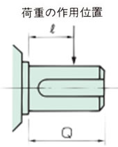 中実軸