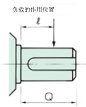 中实轴