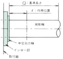 中空軸