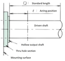 Hollow shaft 