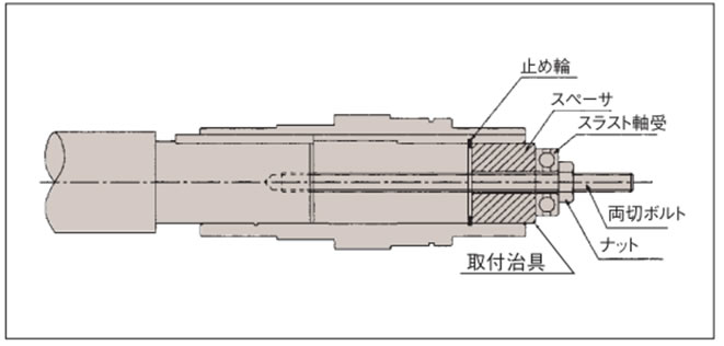被動軸への取付