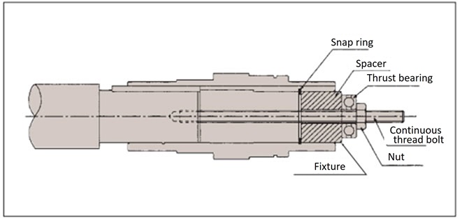 Mounting to the driven shaft 