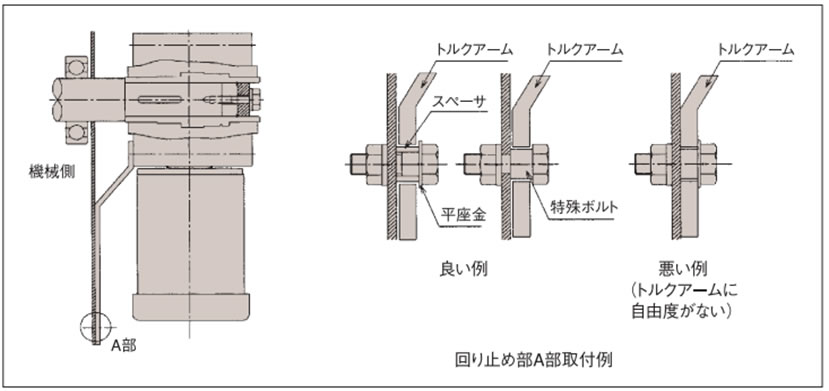 トルクアームの回り止め