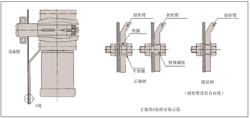 扭矩臂防旋转