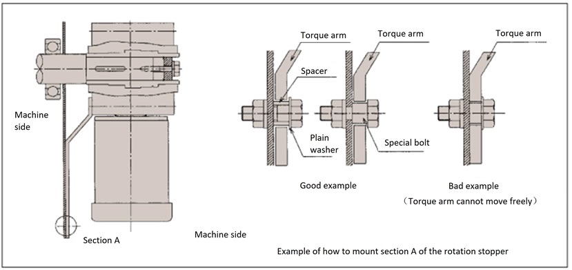 Preventing the torque arm from rotating 