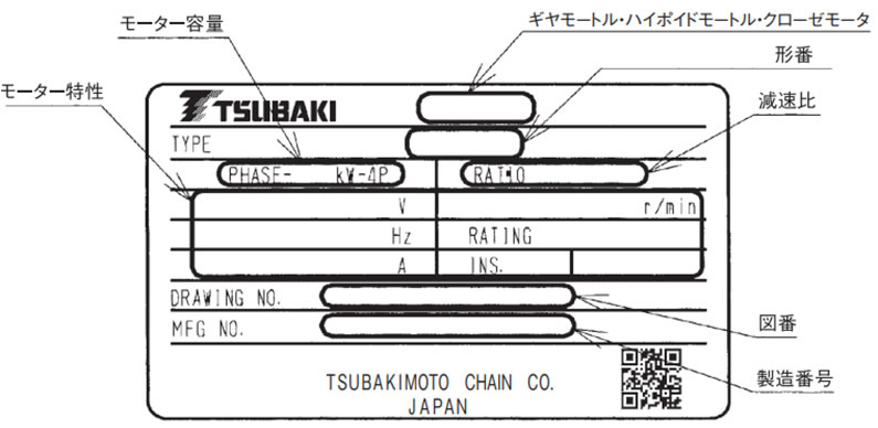 銘板の見方