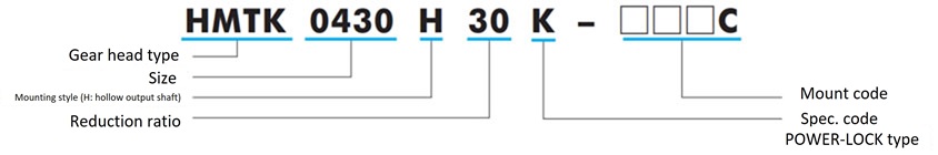 Model No. examples
