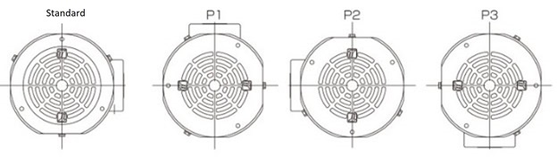 Terminal box position