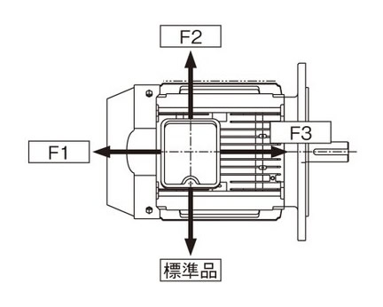端子箱の口出し方向