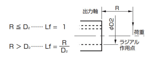 出力軸中空タイプ