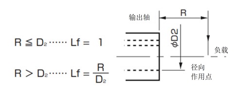 空心输出轴