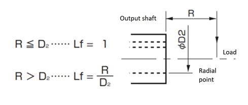 Hollow shaft type 