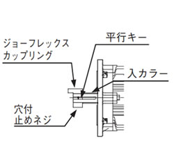 取付け要領