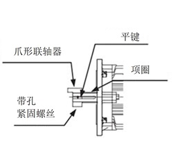 安装要领