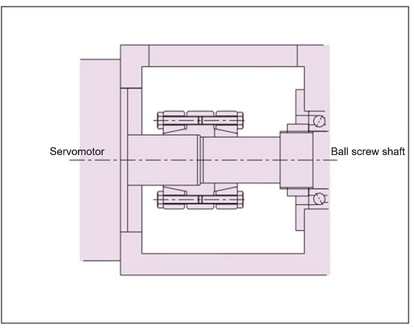 Power Rigid Couplings Mounting Examples