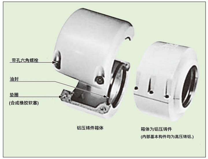 罩壳的构造和作用