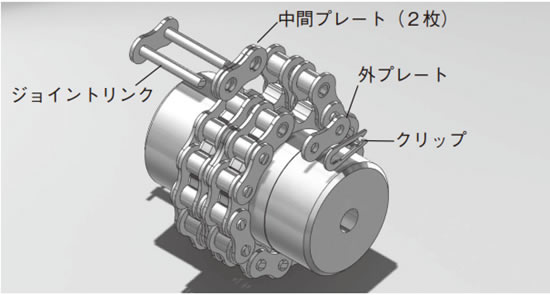 チェーンから飛び出たジョイントリンクに外プレートを入れクリップを取付ける。