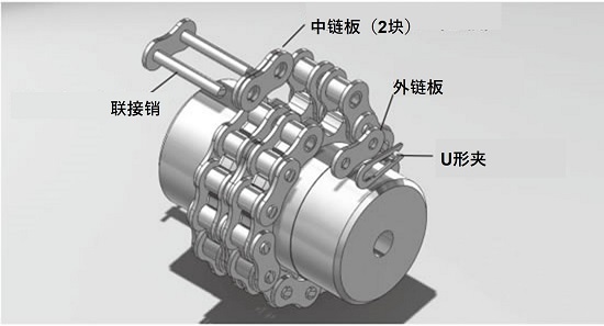 联结销穿出后，插入外链板后用卡簧固定。