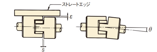心出し図