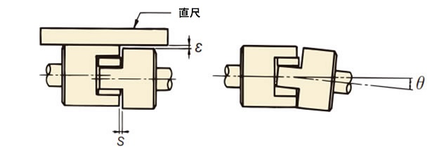 同心度图