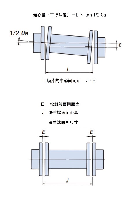 长型垫块型同心度