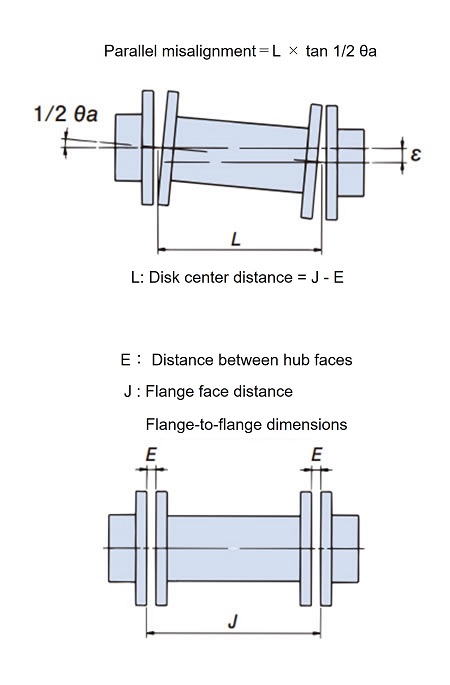 Long spacer type Centering 